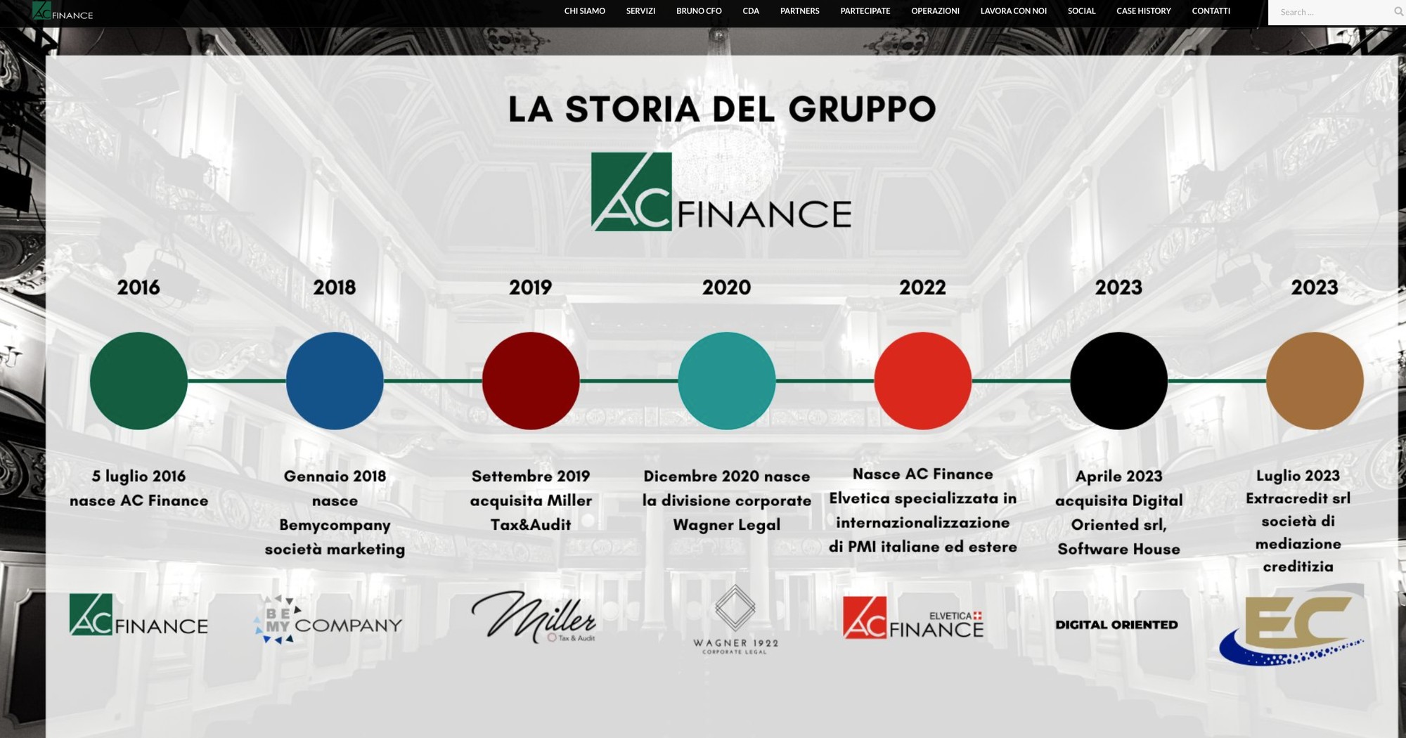 AC Finance Case Study